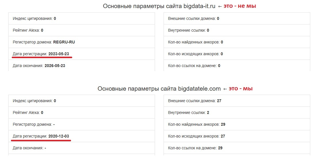 Не путайте две разные компании по перехвату клиентов Данные с сервиса Whois по компаниям по перехвату клиентов